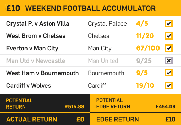 Betfair ACCA Edge Example